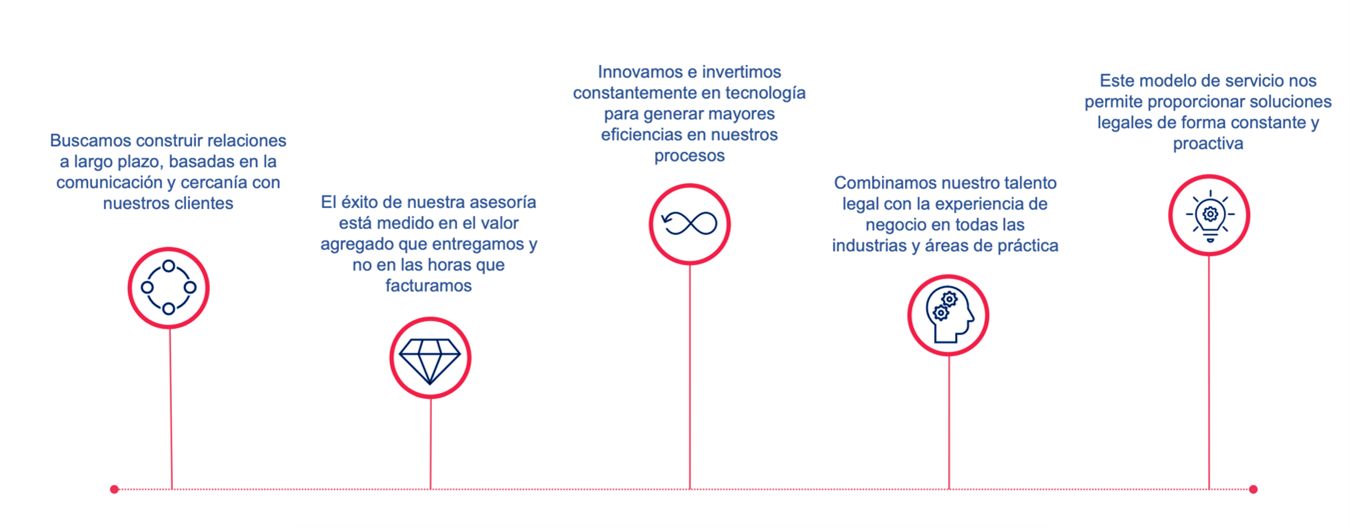 Soluciones Empresariales